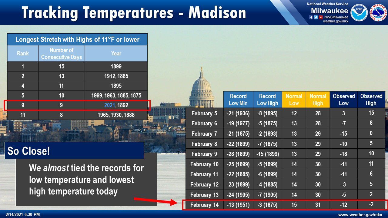 Historical cold stretch for Madison by National Weather Service